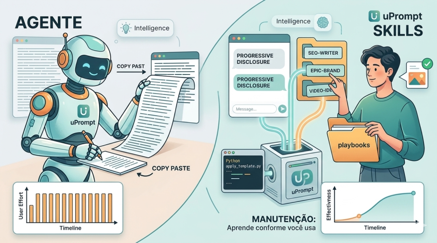Como Usar Skills de IA na Prática (com uPrompt e Python)